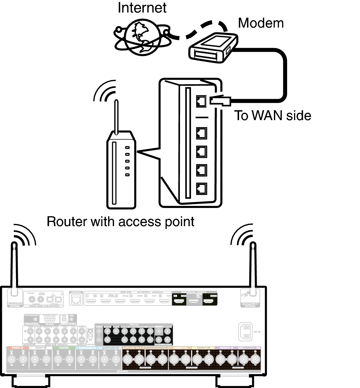 Conne Wireless X38E2